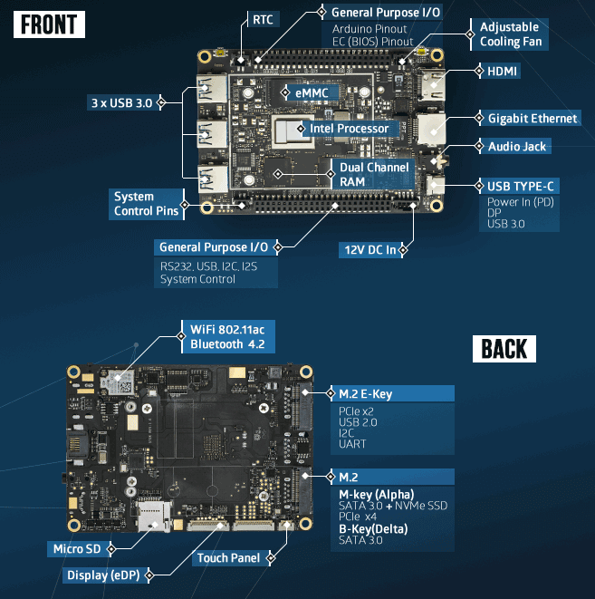 DFRobot DFR0546 LattePanda Alpha 864